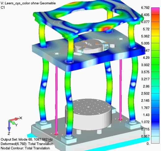 3D model test rig: Unavoidable resonances in the test frame do not affect the masses