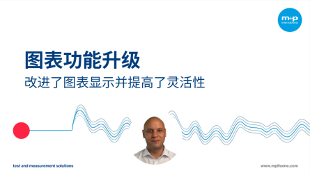 图表功能升级展示了改进后的数据可视化效果，突显了灵活性与精准性。