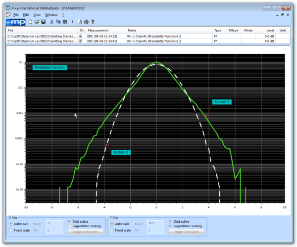 Probability functions for Kurtosis 3 and Kurtosis 5 Settings